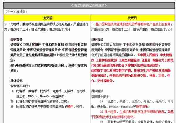 淘宝网全面禁售虚拟货币，重点打击ICO