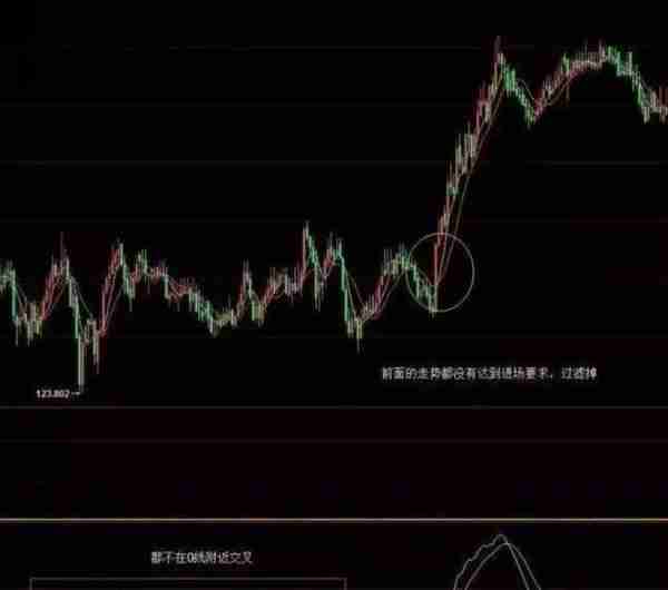 8年稳定盈利交易系统：MACD+均线+5分钟周期、你掌握了吗？必读