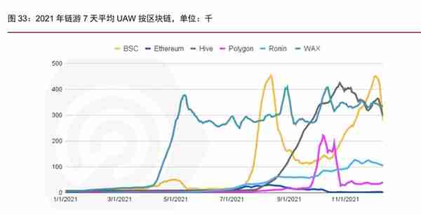 Web3专题研究报告：基于区块链的下一代互联网