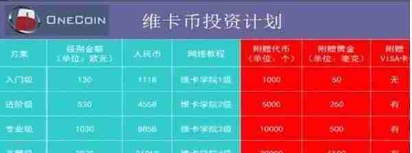 2018年100大数字货币传销币汇总，维卡币、马克币案例分析