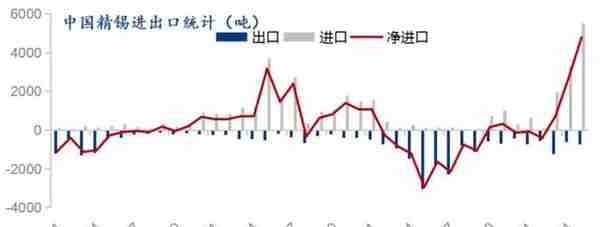 商品熊市为啥有色金属先跌？