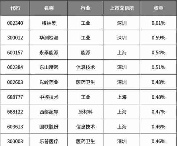 复盘中证500指数：A股中盘宽基指数“中坚力量”