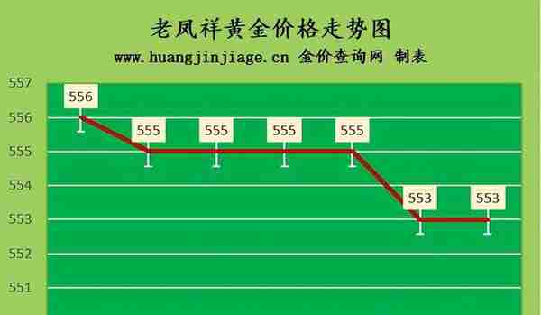 金价窄幅震荡 2023年2月1日今日黄金价格多少一克