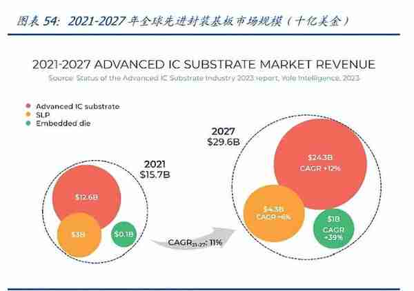 半导体行业深度：先进封装引领后摩尔时代，国产供应链新机遇