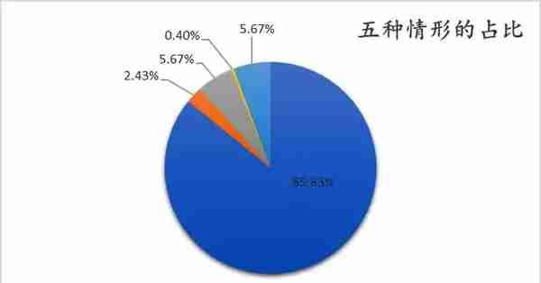 应收账款质权的行权困境及解决方法