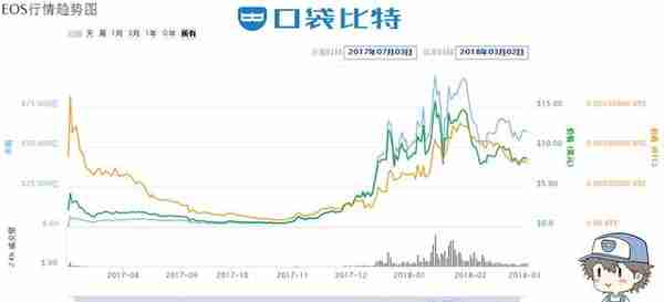 2018年初区块链数字货币最新市值排行榜前十名