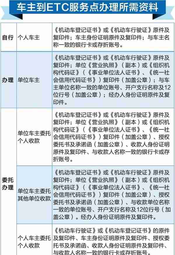 武汉ETC账户退款细则公布，何时退？怎么退？权威答案来了