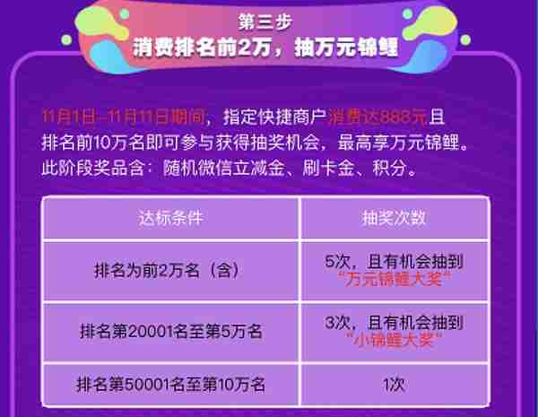 双十一狂欢：信用卡薅羊毛全攻略