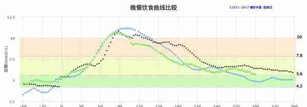 第二回：防骗宝典询证十五问，控糖秘籍动态六维法