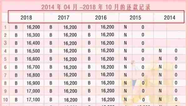 来了！招商银行官宣“新版征信报告”！烟台购房者，要担心吗？