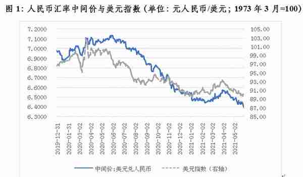 管涛：四因素致使最近人民币汇率出现急涨行情