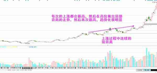 牛股特征：按技术图形选出牛股，长庄大牛股的共有特征，值得收藏