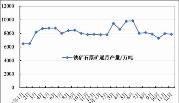 铁矿石价格持续高位，原因为何？