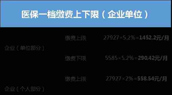 最新版图解来了！社保每月交多少，我们帮你全算好