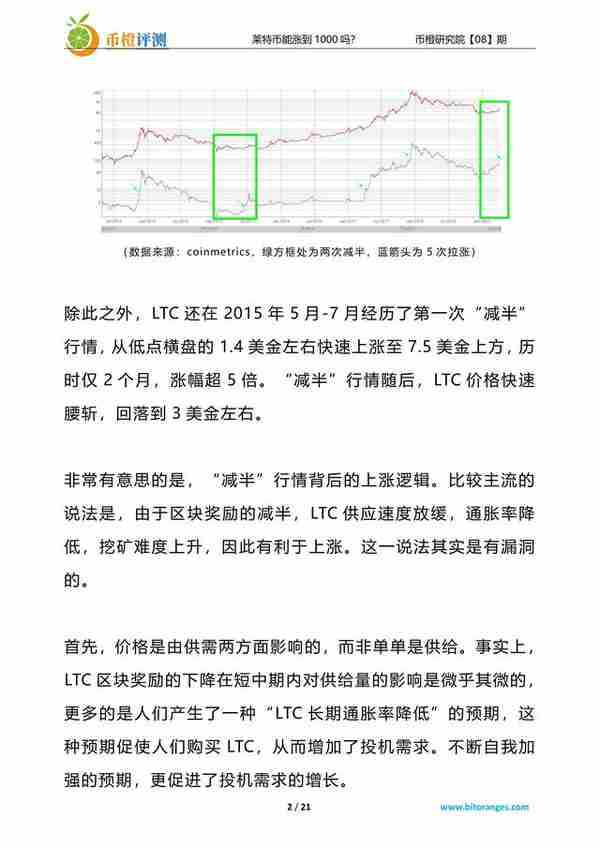 莱特币能涨到1000吗？