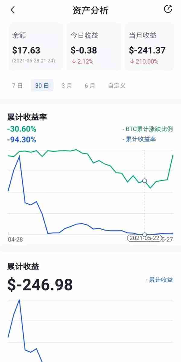 对话炒币人：韭菜的现实与理想｜围炉 · CityU