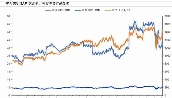 「国金研究」金蝶VS用友：国产ERP龙头云转型殊途同归