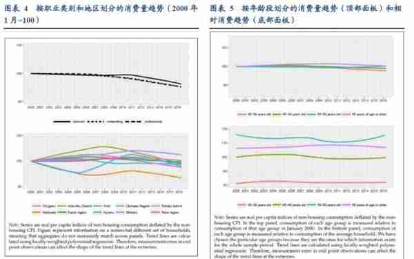 日本“失落的十年”与居民消费