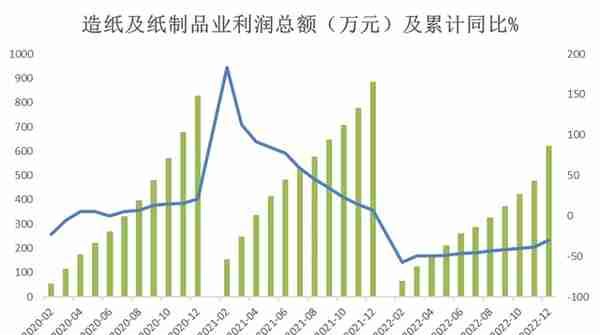 纸浆：现货下跌带动盘面走弱，内外价差拉大