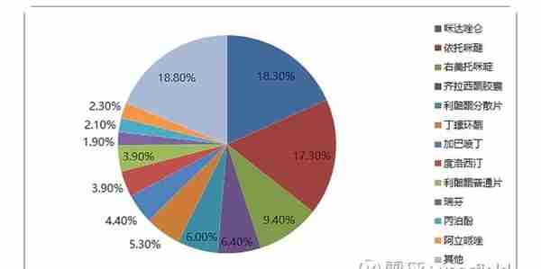 恩华药业的价值分析