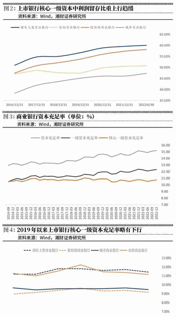 资本新规引导银行资负调整