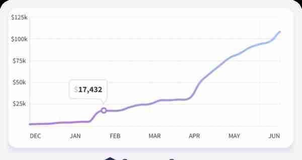 我，一个靠GitHub打赏谋生的码农，年入十万美元