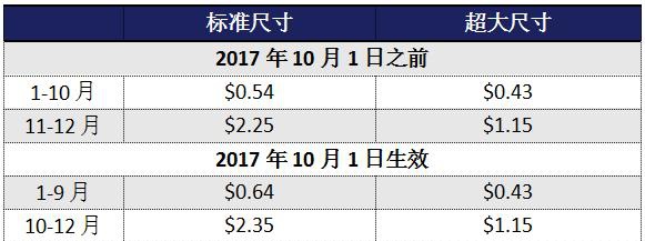 亚马逊收费标准