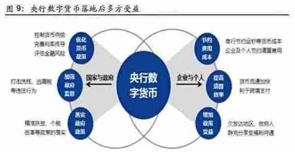 中国央行将发行全球首个法定数字货币