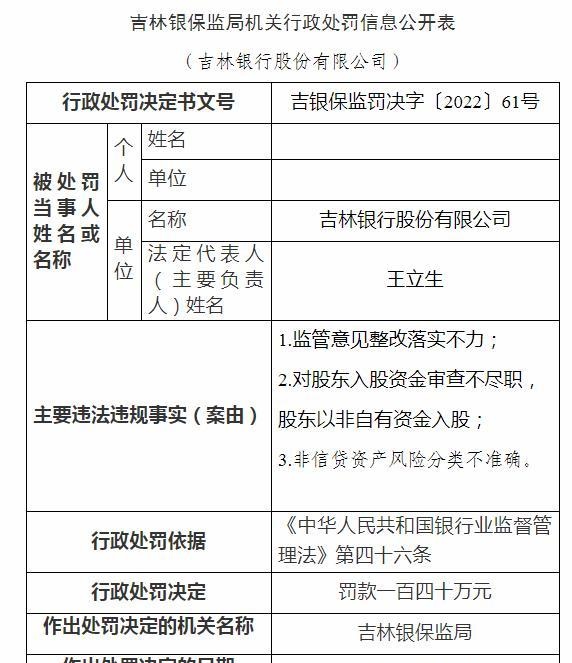 招行老将入主吉林银行能挽狂澜？上半年利润降逾40%，年内领罚十余次