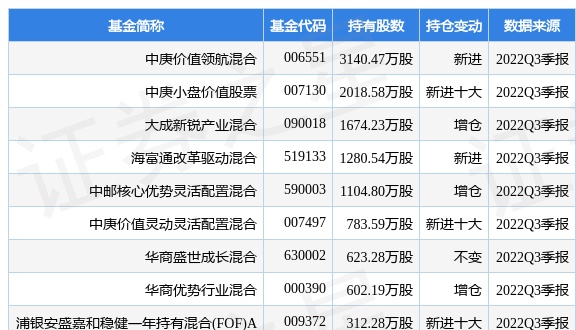 12月27日云铝股份涨5.36%，中庚价值领航混合基金重仓该股