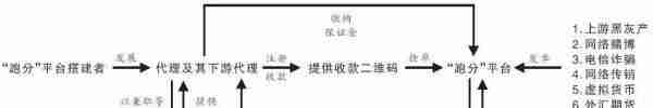 “跑分”可以“躺赚”？当心沦为犯罪“工具人”！