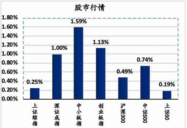 上海证券交易所召开第十一次会员大会