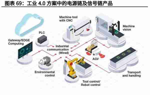 电子模拟产业深度研究报告：国产替代+细分赛道带来黄金发展期