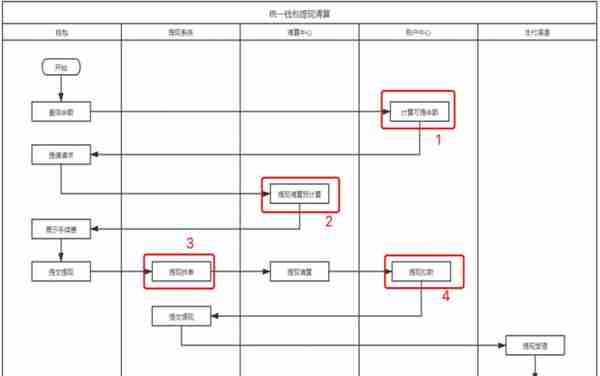 8个支付“钱包”设计案例