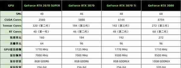 影驰RTX 3070Ti HOF Pro显卡评测 常态化高端系列