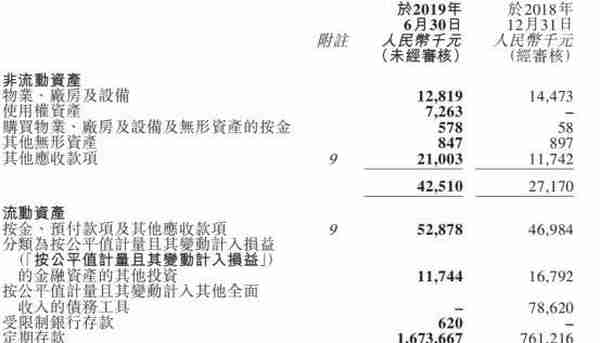 PD-1/PD-L1赛道 基石药业凭什么弯道超车