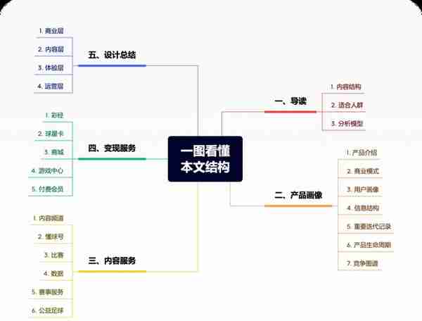 世界杯专题丨8500字拆解懂球帝