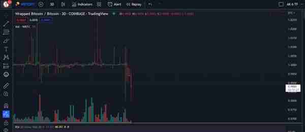 预警：wBTC——下一个FTX级别的地震