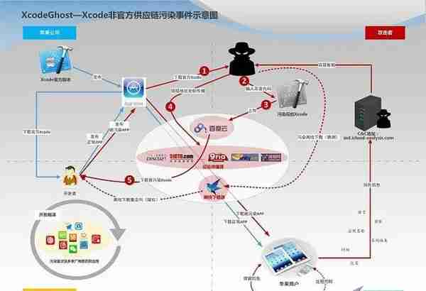 从反恶意代码到对抗高级威胁