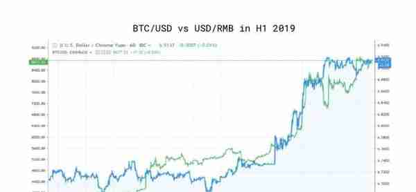 今日推荐 | 150多页PPT，全面总结加密货币世界发展现状