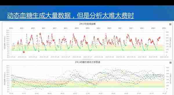 第二回：防骗宝典询证十五问，控糖秘籍动态六维法