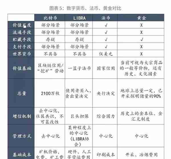 「大宗商品」数字货币浪潮会冲击黄金吗？