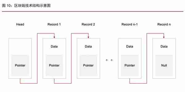 Web3专题研究报告：基于区块链的下一代互联网