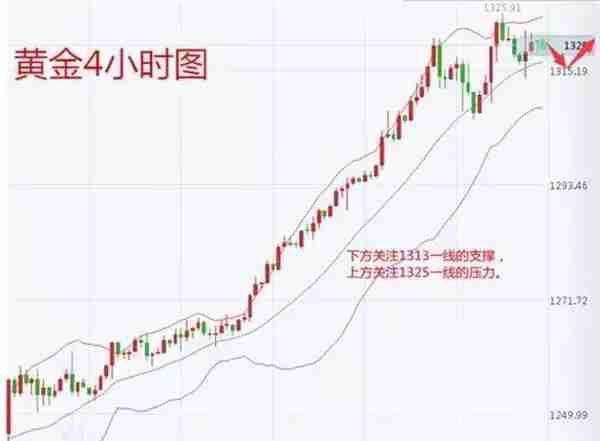 永豪管家-1月8日美原油黄金-恒指期货开户操作策略