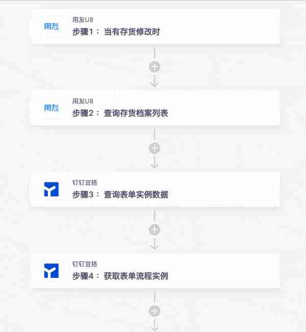 用友U8无需API开发连接钉钉宜搭，实现存货数据自动同步表单系统