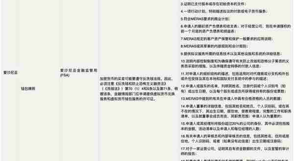 全球数字货币监管牌照全景图