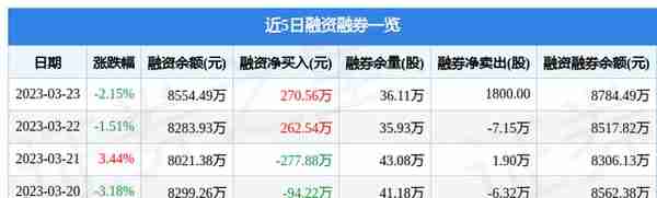 粤电力A（000539）3月23日主力资金净卖出1157.83万元