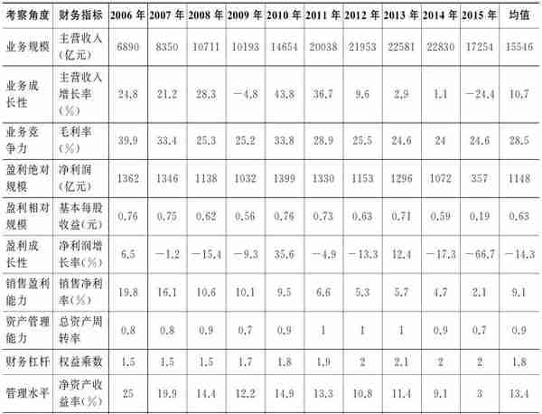 认清投资三要，轻松靠理财致富