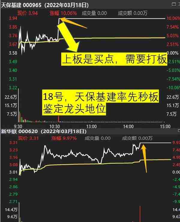涨停打板之龙头接力战法：赵老哥成名绝技，二板定龙头