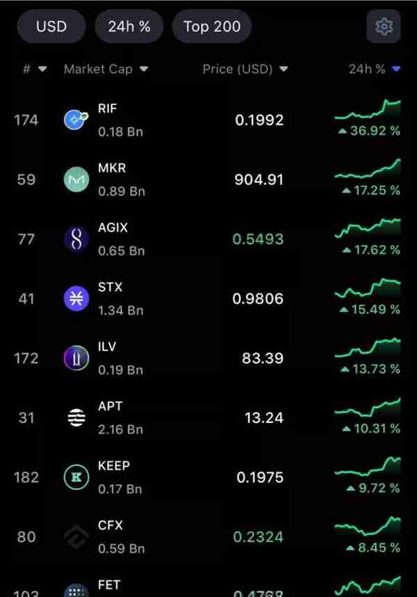 3月1日加密新闻一览：Mt. Gox 不会离开我们，希望如此！